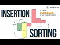 Insertion Sort Algorithm Pseudocode Time and Space complexity Sorting Algorithms CodingPal org