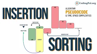Insertion Sort Algorithm Pseudocode Time and Space complexity Sorting Algorithms CodingPal org