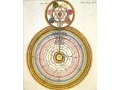 Advanced Astrology for beginners part 3 Astrological Transits