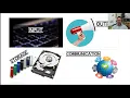 Level 1 Computing Lesson 4