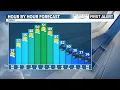 Mid-Morning Weather Update 2-12-2026