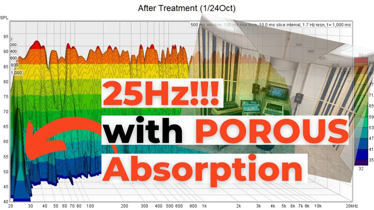 DIY Home Studio Treatment: Down to 25Hz with POROUS BASS TRAPS (with measurements)