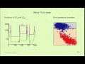 Linear Classification
