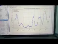 Senior Project - Weather Prediction AI model