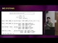 The Art of Database Testing by Alperen Keles DC Systems 011