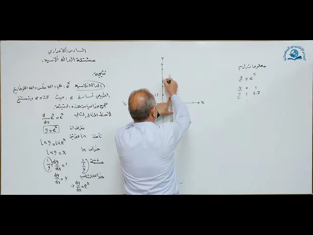 مادة الرياضيات للصف السادس الاعدادي : مشتقة الدالة ألاسية