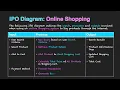 IPO Diagram Online Shopping