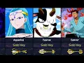 Every Celestial Spirit in Fairy Tail - Full List Key