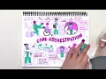 What is Care Orchestration Explainer