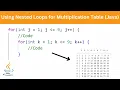 Nested Loops and Making a Multiplication Table Java