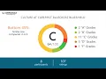 Working at CareFirst BlueCross BlueShield - May 2018