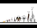 Download Lagu SCP Size Comparison