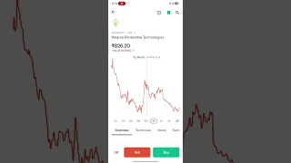 Market मे भयंकर गिरावट आने वाली है।🙏❌️😭