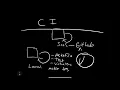 Continuous Integration Explained - Why It Saves Time and Ensures Reliability