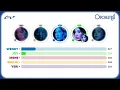 Red Velvet (레드벨벳) ✶ Orchestra ✶ ꒰ Line Distribution ꒱