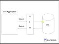 Introduction To ORM Tool