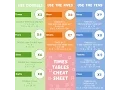 TIMES TABLES CHEATSHEET