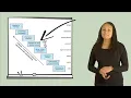 Persoonlijkheidsontwikkelingstheorie van Erik Erikson (deel 1 van 3) - Acht ontwikkelingsfase