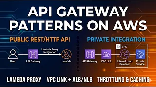 AWS API Gateway Patterns Explained Lambda Proxy VPC Link Throttling Caching