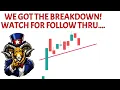 Technical Analysis for SPY