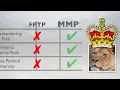 The Voting System That Gives You Two Votes