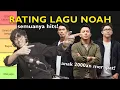 Download Lagu RATING + ANALISA 38 LAGU NOAH! NOSTALGIA, ENAK SEMUA