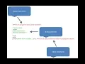 Python Programming Series 4 Adding comments in Python