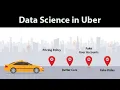 HOW TO BUILD A UBER DATA ANALYSIS IN PYTHON FOR BEGINNERS TUTORIAL 2022 NEWIBALLDESIGNINGDEVELOPER