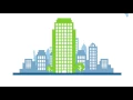 Bosch Security Systems Solutions and Product Portfolio