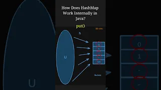 How Does HashMap Work Internally in Java Explained Simply