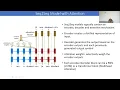 04 Learning to combine Instructions in LLVM Compiler