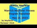 Are You Confused About the Wayfarer Process