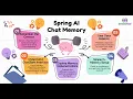 Spring AI Chat Memory Build Smarter Conversational Applications InMemoryChatMemory Implementation