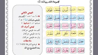 التبيان في إتقان قراءة القرآن الدرس الثالث تهجي المد الطبيعي و مد البدل 