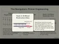 How PCR Works From Basic DNA Amplification to Real-Time qPCR