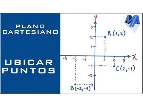 Download MP3 Como ubicar puntos en el Plano Cartesiano