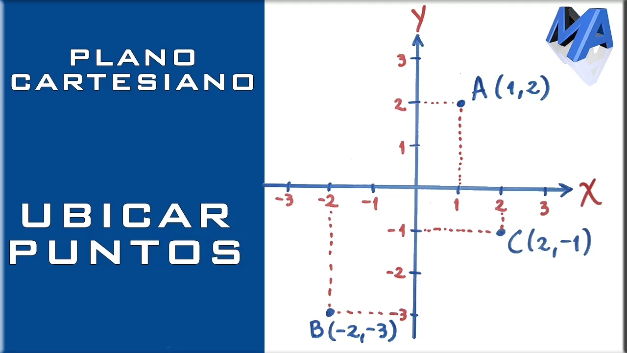 Como ubicar puntos en el Plano Cartesiano