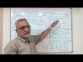 8 Digital Computer Fundamentals BCD Binary Coded Decimal Codes