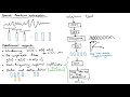 Speech features intro 4 Additional aspects