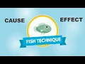 Problem Solving Strategy 7 Steps of the Fish Technique