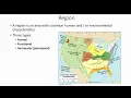 Types of Regions