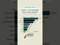 Canva trick part 15 - Create an engaging bar chart race to visualise your data