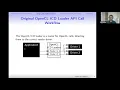 Tutorial Layers for OpenCL