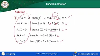 math prep 2 Function Notation lesson 3 unit 2