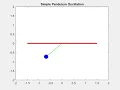 Simple Pendulum animation in