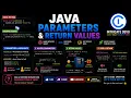 Java Method Parameters Return Values Explained Intricate Devo