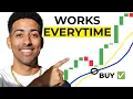 Download Lagu The ONLY 2 Indicators I Use to Make $1,000/Day Trading