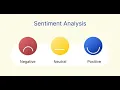 Mastering Sentiment Analysis Understanding the Basics of Analyzing Emotions in Text