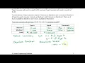 3 2 Linear Programming Problems Example 1