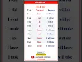 Download Lagu TENSE | PRESENT, PAST TENSE | BASIC TENSES | SENTENCE | EXAMPLES | VERB FORMS